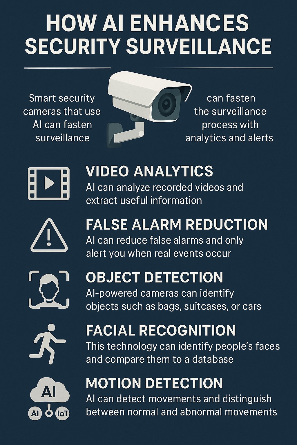 How AI Enhances Security Surveillance