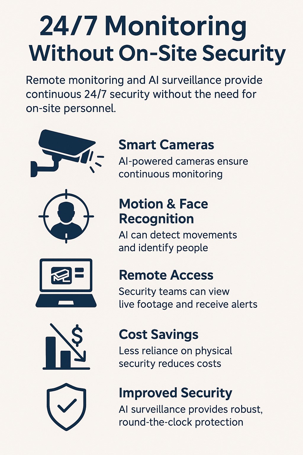 Monitoring Without On-Site Security